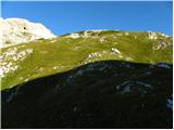 planina_blato - Vrh Hribaric